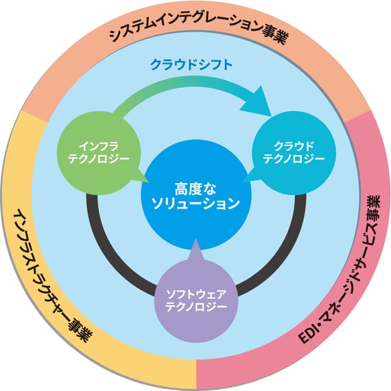 事業案内