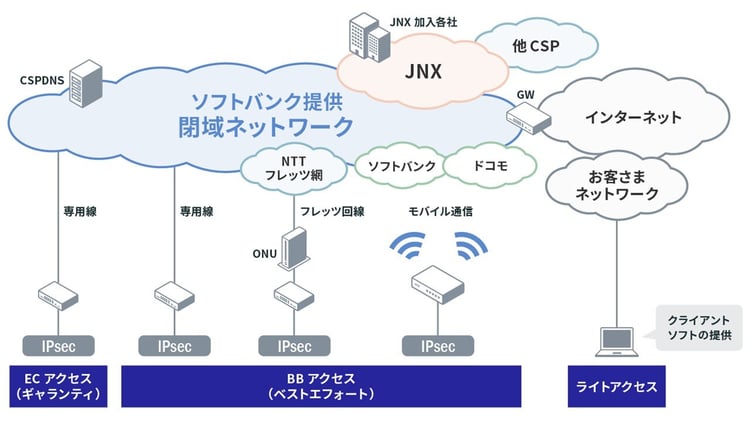 サービスイメージ