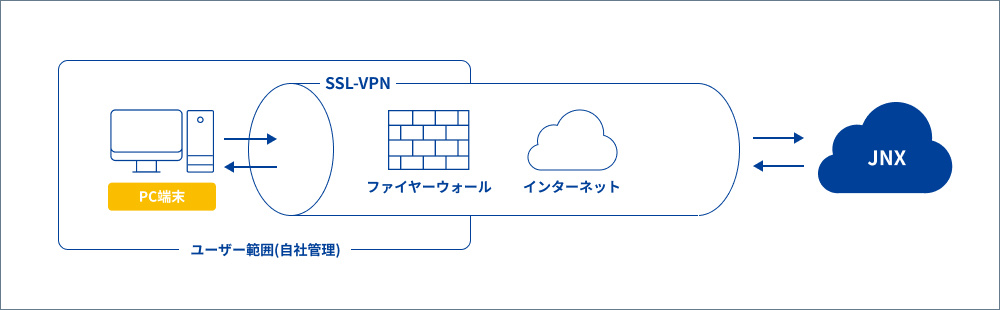 随時接続タイプ（JNX-LA）のイメージ