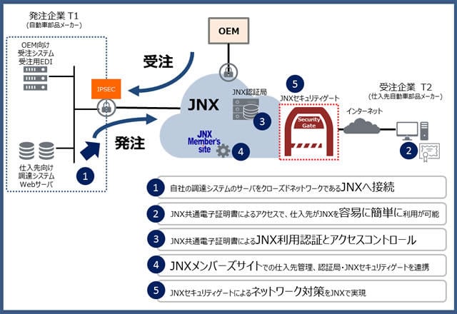 JNXSecurityGate-point.jpg