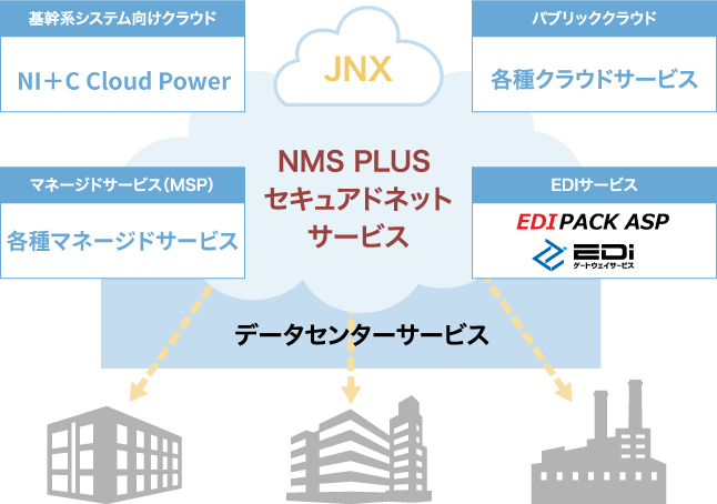 日本情報通信のサービス概要
