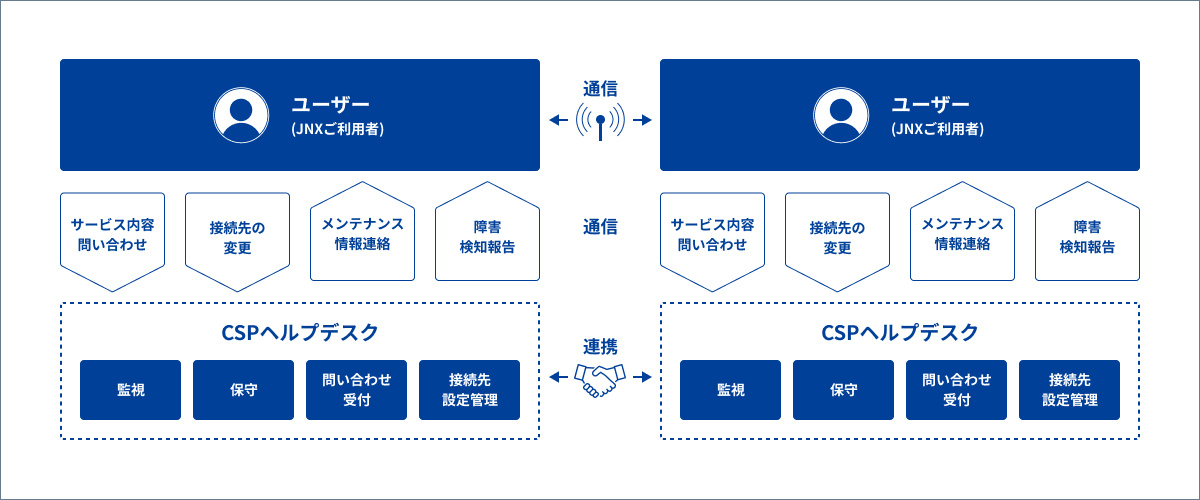 helpdesk