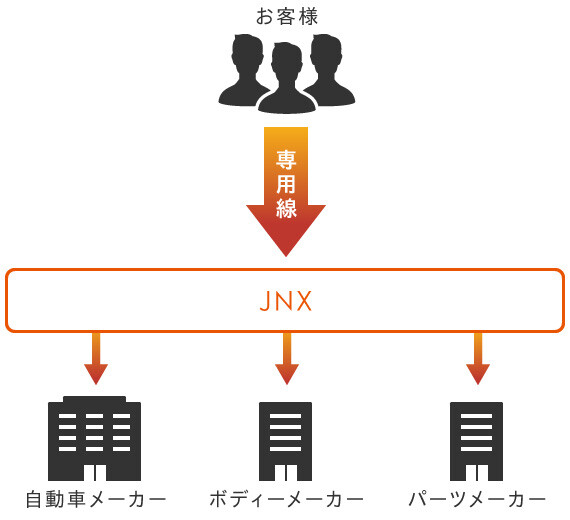トヨタシステムズのサービス概要図