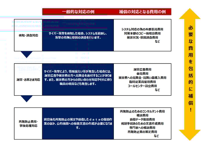 JNX団体サイバー保険の特徴