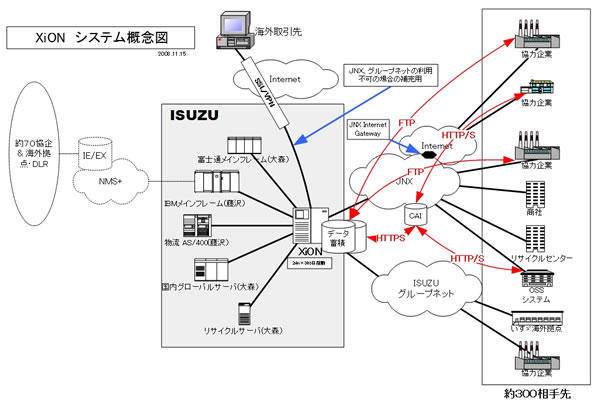 isuzu-thumb