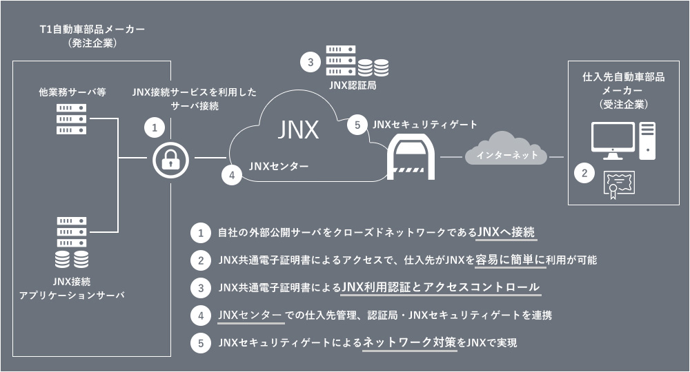 JNX Security Gate JNX Security Gate